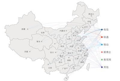 公司简介